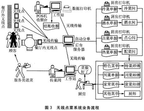 基于nRF24E1的无线点菜系统架构设计