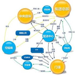 智慧餐饮与零售收银系统 从咖啡店到酒店的全面解决方案